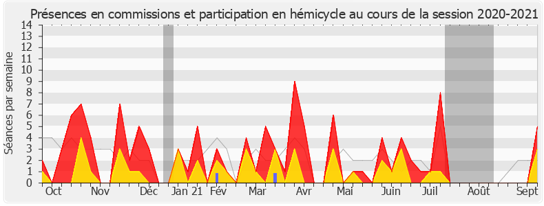 Participation globale-20202021 de Sophie Mette