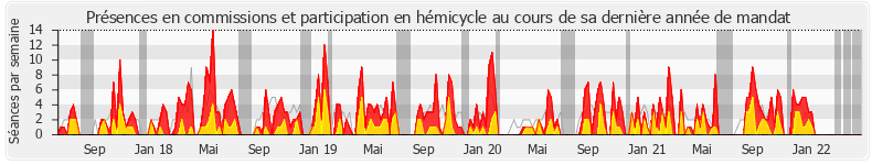 Participation globale-annee de Sophie Mette