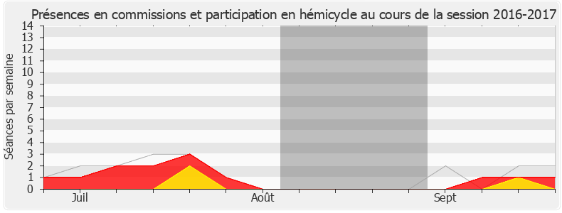 Participation globale-20162017 de Sophie Panonacle