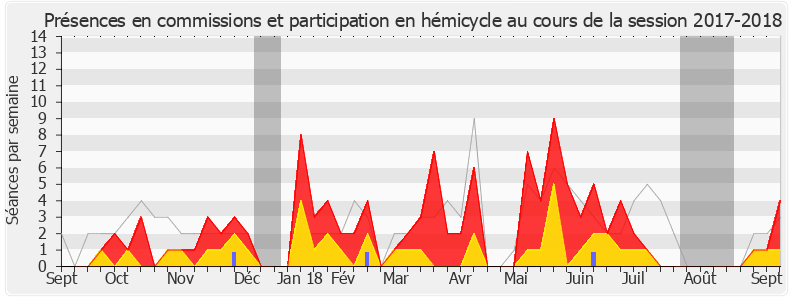 Participation globale-20172018 de Sophie Panonacle