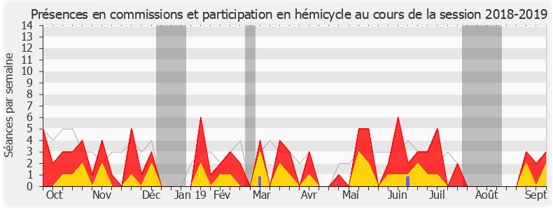 Participation globale-20182019 de Sophie Panonacle