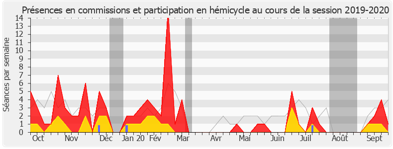 Participation globale-20192020 de Sophie Panonacle