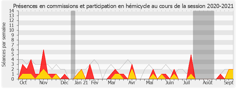 Participation globale-20202021 de Sophie Panonacle
