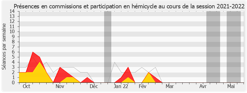 Participation globale-20212022 de Sophie Panonacle
