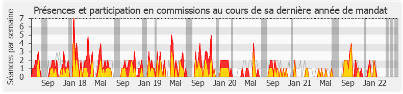 Participation commissions-legislature de Sophie Panonacle