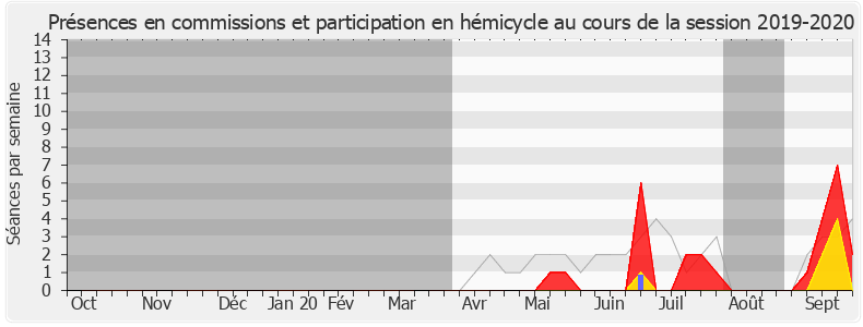 Participation globale-20192020 de Souad Zitouni