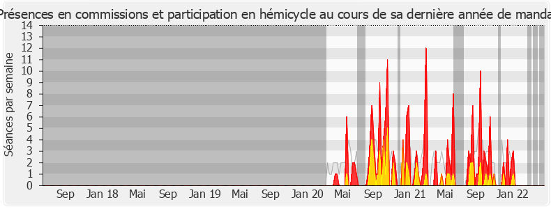 Participation globale-legislature de Souad Zitouni
