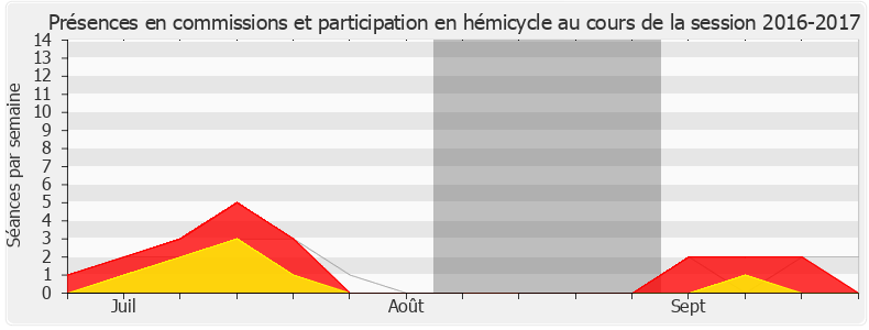 Participation globale-20162017 de Stanislas Guerini