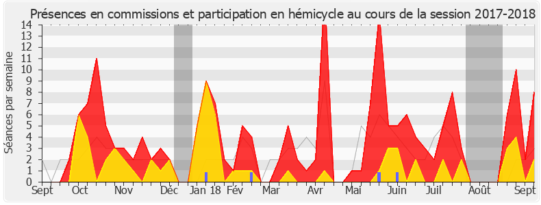 Participation globale-20172018 de Stanislas Guerini
