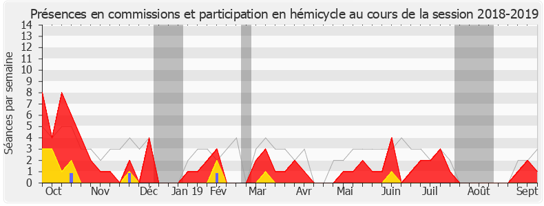 Participation globale-20182019 de Stanislas Guerini