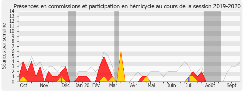 Participation globale-20192020 de Stanislas Guerini