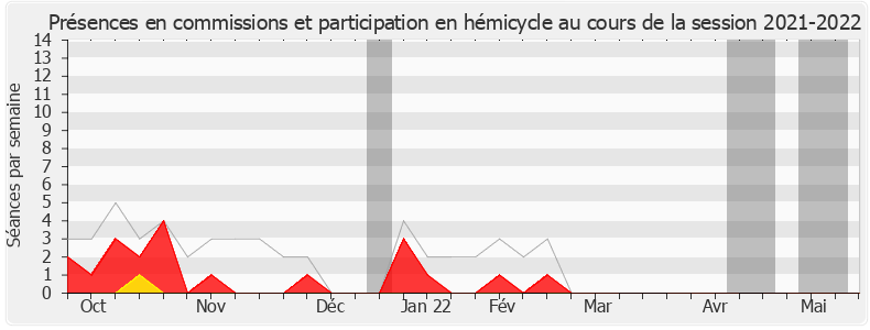 Participation globale-20212022 de Stanislas Guerini