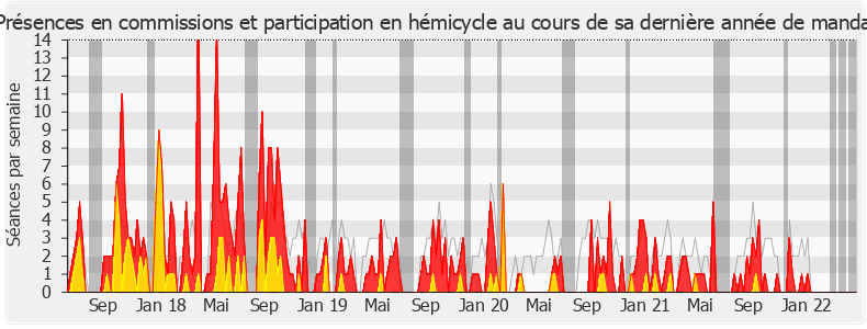 Participation globale-legislature de Stanislas Guerini