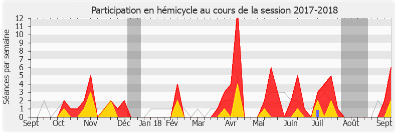 Participation hemicycle-20172018 de Stella Dupont