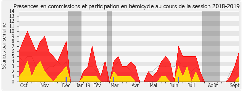 Participation globale-20182019 de Stella Dupont