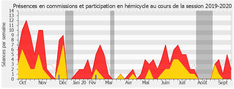 Participation globale-20192020 de Stella Dupont
