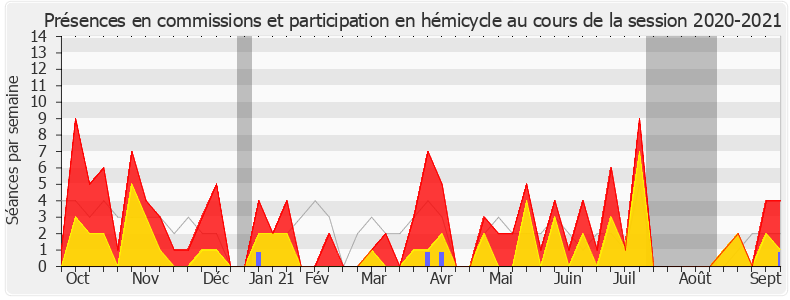 Participation globale-20202021 de Stella Dupont