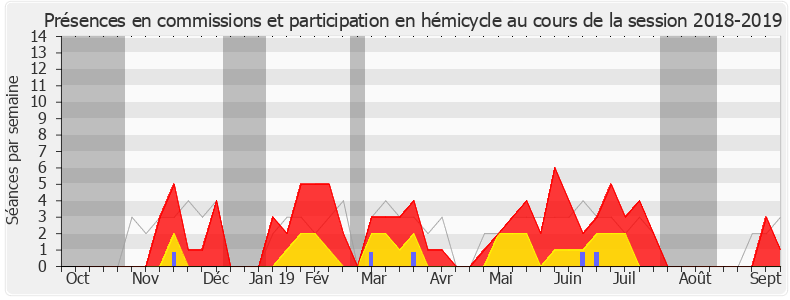 Participation globale-20182019 de Stéphane Baudu