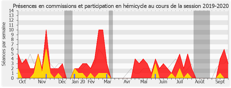 Participation globale-20192020 de Stéphane Baudu