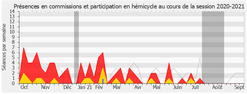 Participation globale-20202021 de Stéphane Baudu