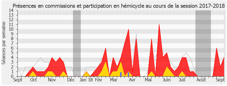 Participation globale-20172018 de Stéphane Buchou