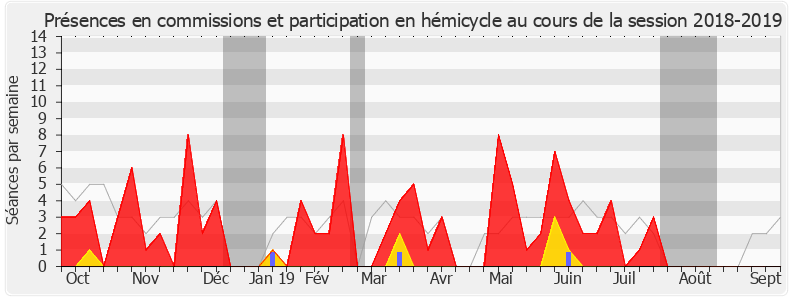 Participation globale-20182019 de Stéphane Buchou