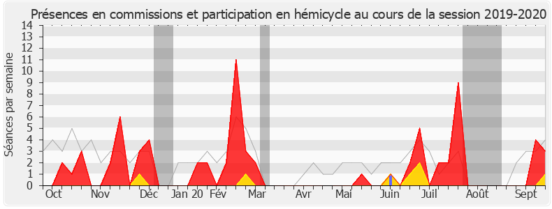 Participation globale-20192020 de Stéphane Buchou