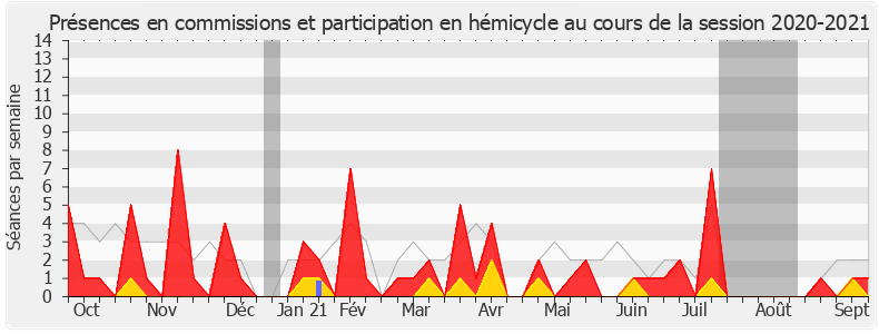 Participation globale-20202021 de Stéphane Buchou