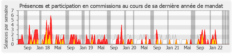 Participation commissions-legislature de Stéphane Buchou