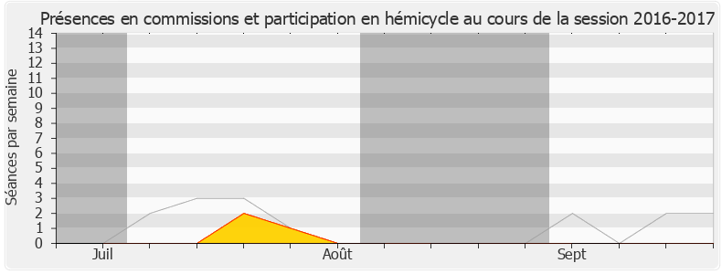 Participation globale-20162017 de Stéphane Claireaux