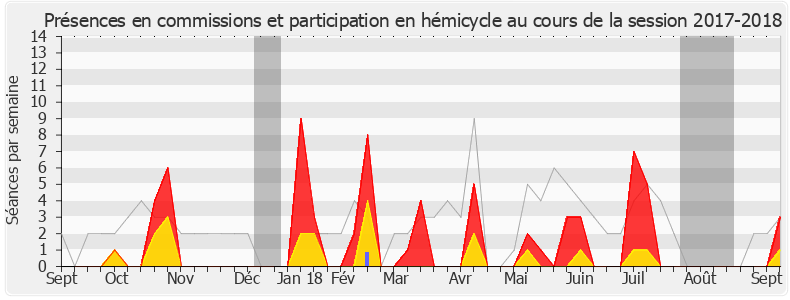 Participation globale-20172018 de Stéphane Claireaux