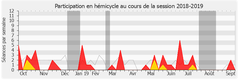 Participation hemicycle-20182019 de Stéphane Claireaux