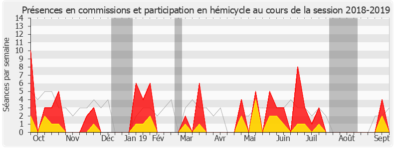 Participation globale-20182019 de Stéphane Claireaux