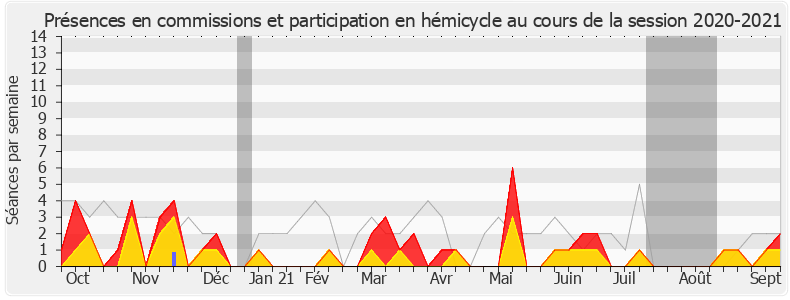 Participation globale-20202021 de Stéphane Claireaux