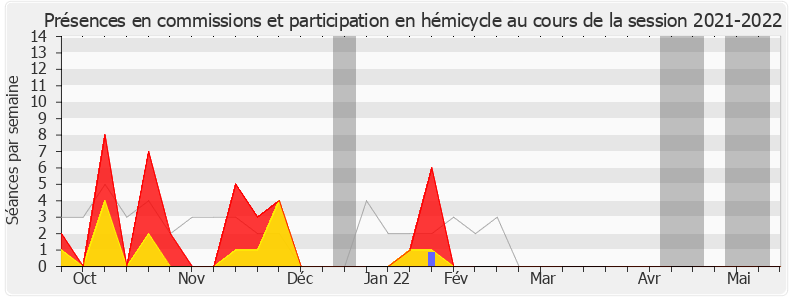 Participation globale-20212022 de Stéphane Claireaux