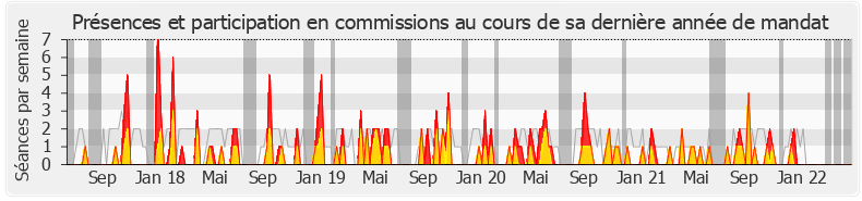 Participation commissions-legislature de Stéphane Claireaux