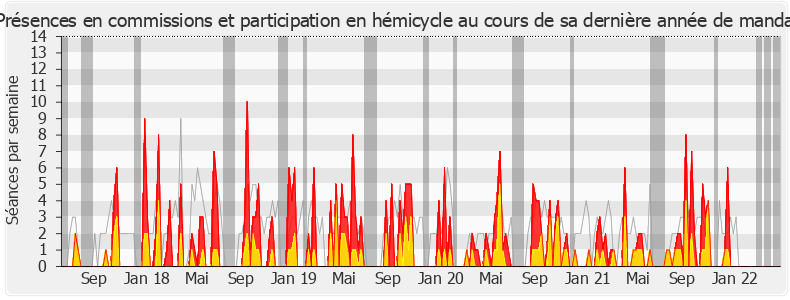 Participation globale-legislature de Stéphane Claireaux