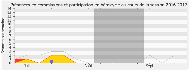Participation globale-20162017 de Stéphane Demilly