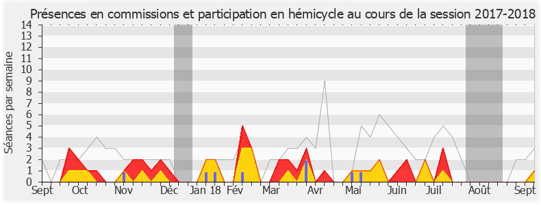Participation globale-20172018 de Stéphane Demilly