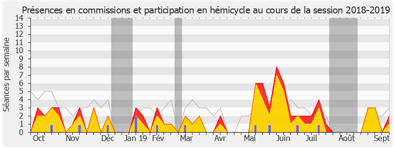 Participation globale-20182019 de Stéphane Demilly