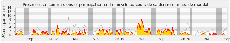 Participation globale-annee de Stéphane Demilly