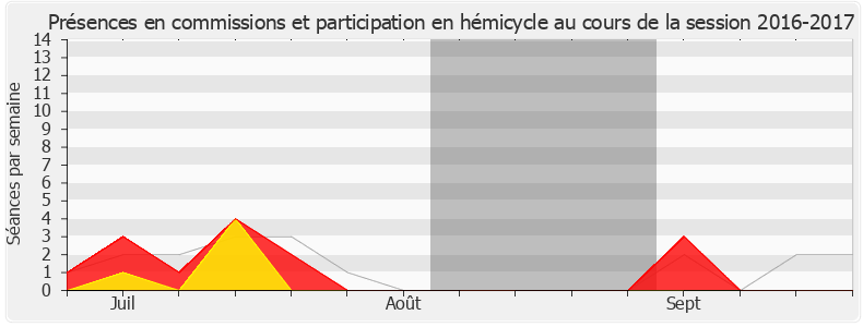 Participation globale-20162017 de Stéphane Mazars