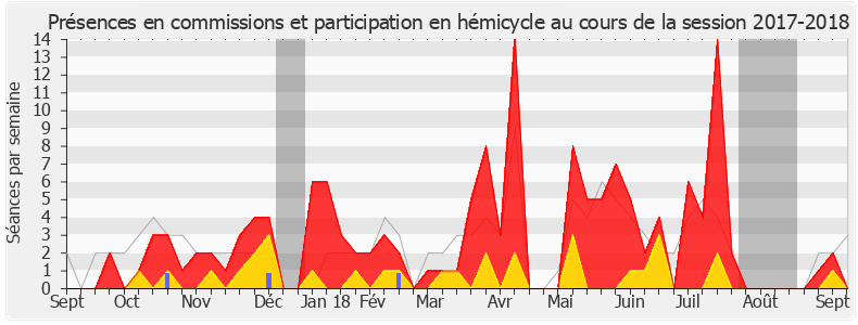 Participation globale-20172018 de Stéphane Mazars
