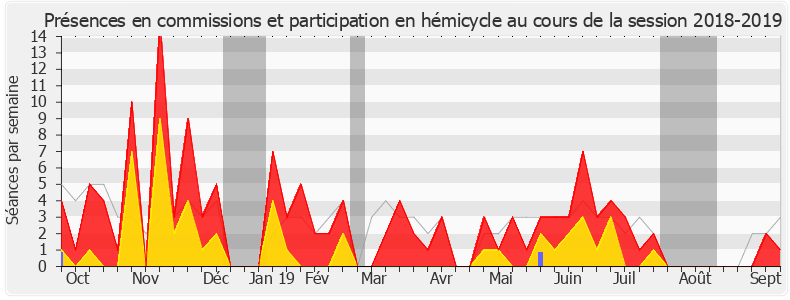 Participation globale-20182019 de Stéphane Mazars