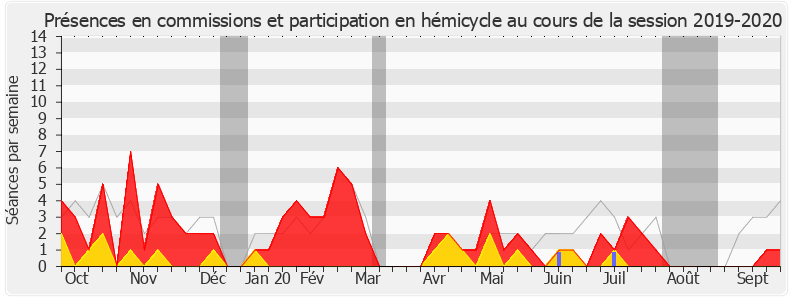 Participation globale-20192020 de Stéphane Mazars