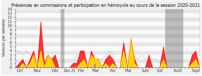 Participation globale-20202021 de Stéphane Mazars