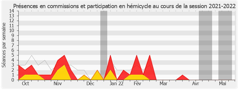Participation globale-20212022 de Stéphane Mazars