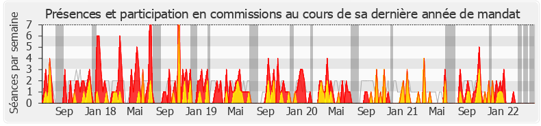 Participation commissions-legislature de Stéphane Mazars