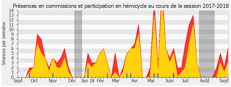 Participation globale-20172018 de Stéphane Peu