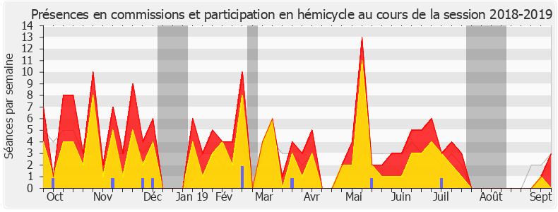 Participation globale-20182019 de Stéphane Peu